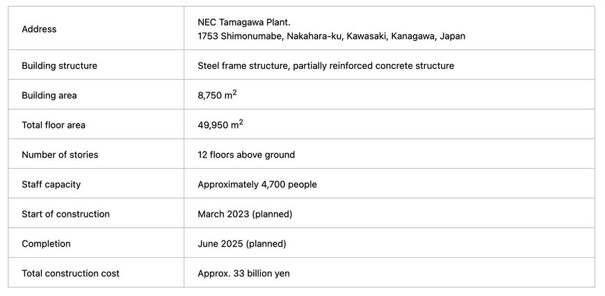 NEC to create a global innovation base near Tokyo